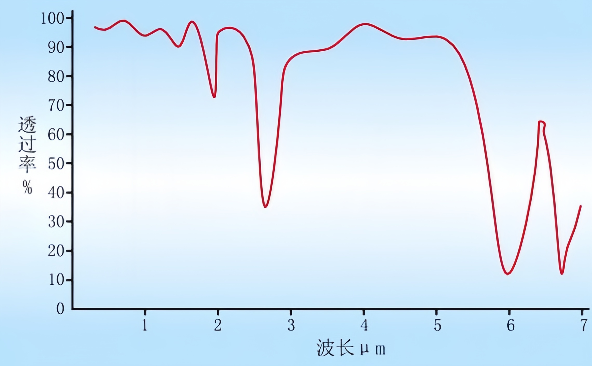 水的近紅外光譜圖
